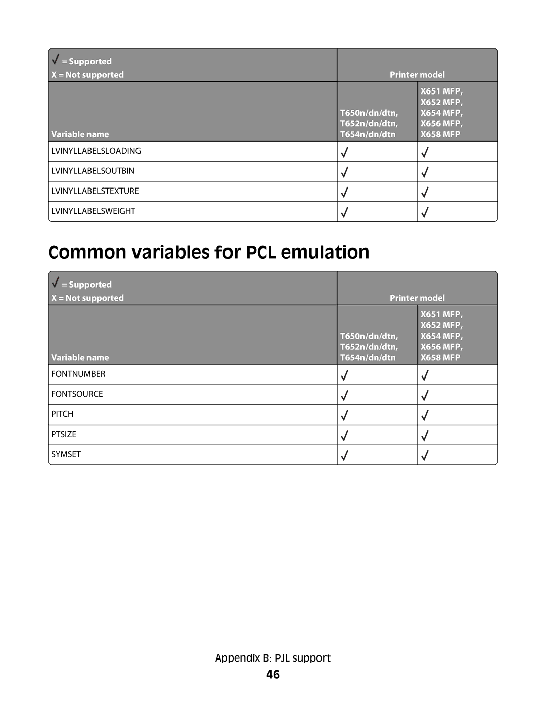 Lexmark X654 MFP, X652 MFP, X651 MFP, X658 MFP, X656 MFP manual Common variables for PCL emulation 