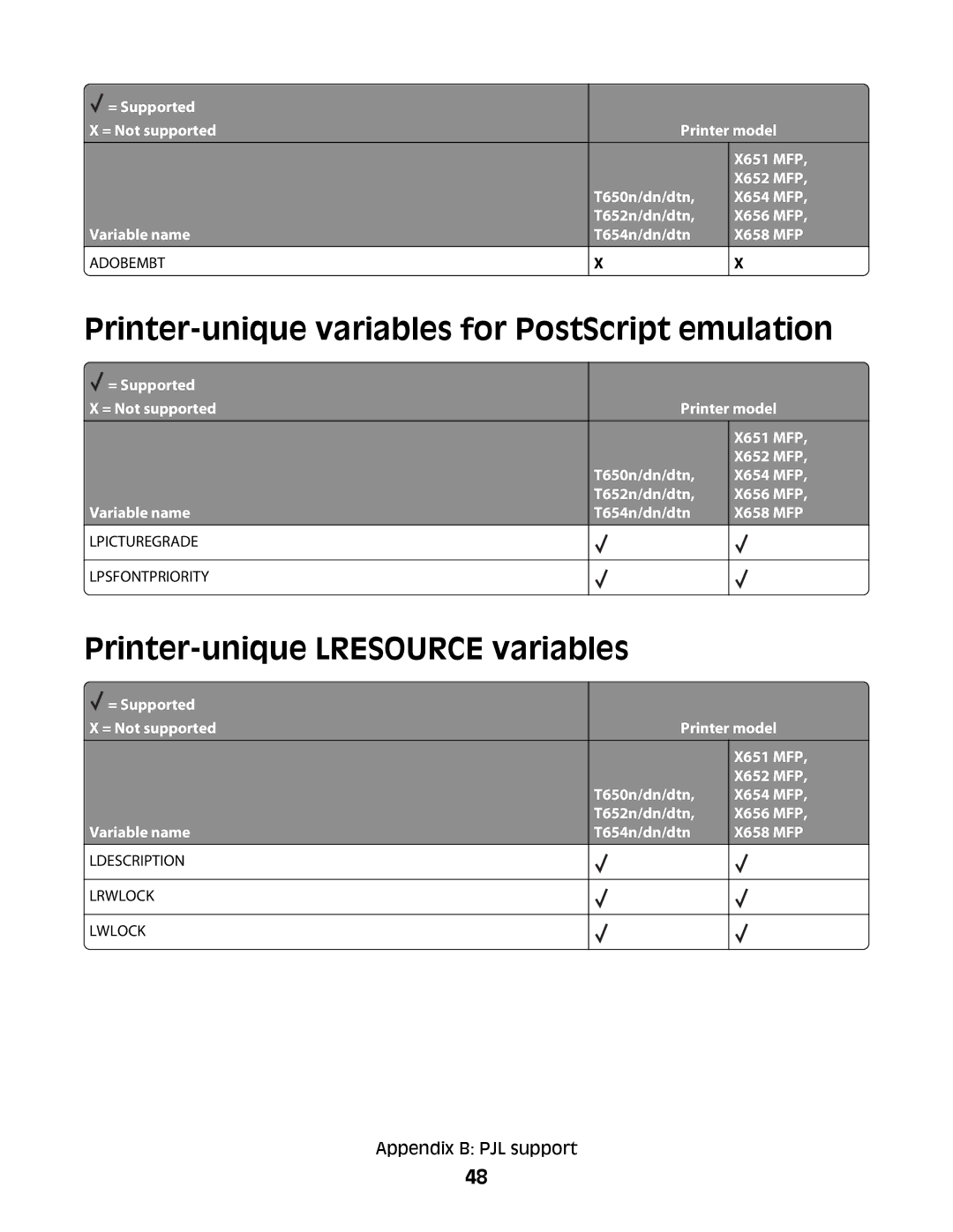 Lexmark X658 MFP, X652 MFP, X654 MFP Printer-unique variables for PostScript emulation, Printer-unique Lresource variables 