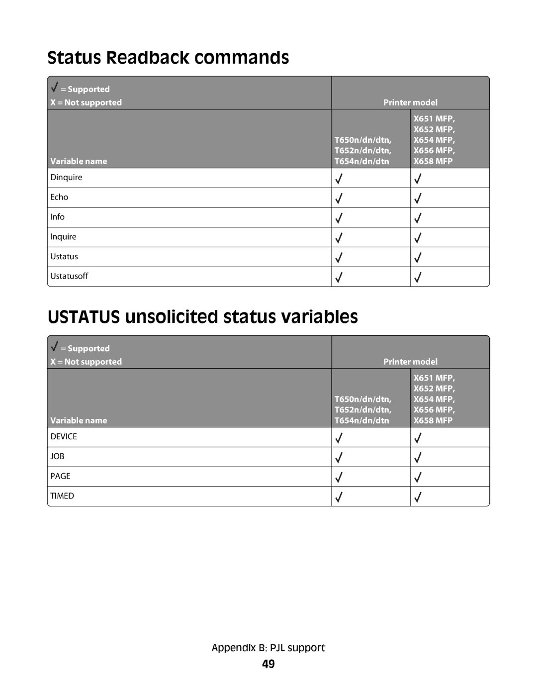 Lexmark X656 MFP, X652 MFP, X654 MFP, X651 MFP, X658 MFP manual Status Readback commands, Ustatus unsolicited status variables 