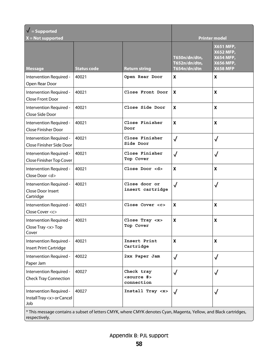 Lexmark X658 MFP, X652 MFP, X654 MFP, X651 MFP, X656 MFP manual Open Rear Door 