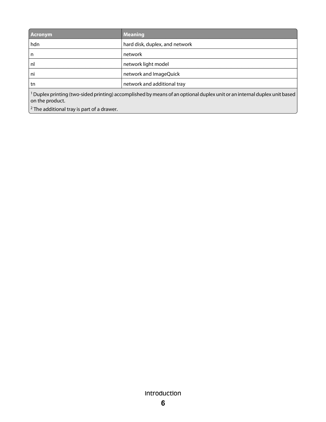 Lexmark X654 MFP, X652 MFP, X651 MFP, X658 MFP, X656 MFP manual Hdn 