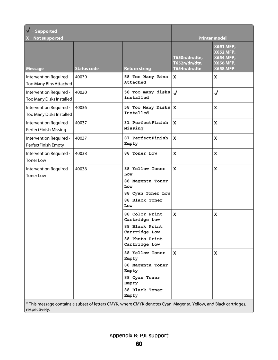 Lexmark X652 MFP, X654 MFP, X651 MFP, X658 MFP, X656 MFP manual Too many disks 