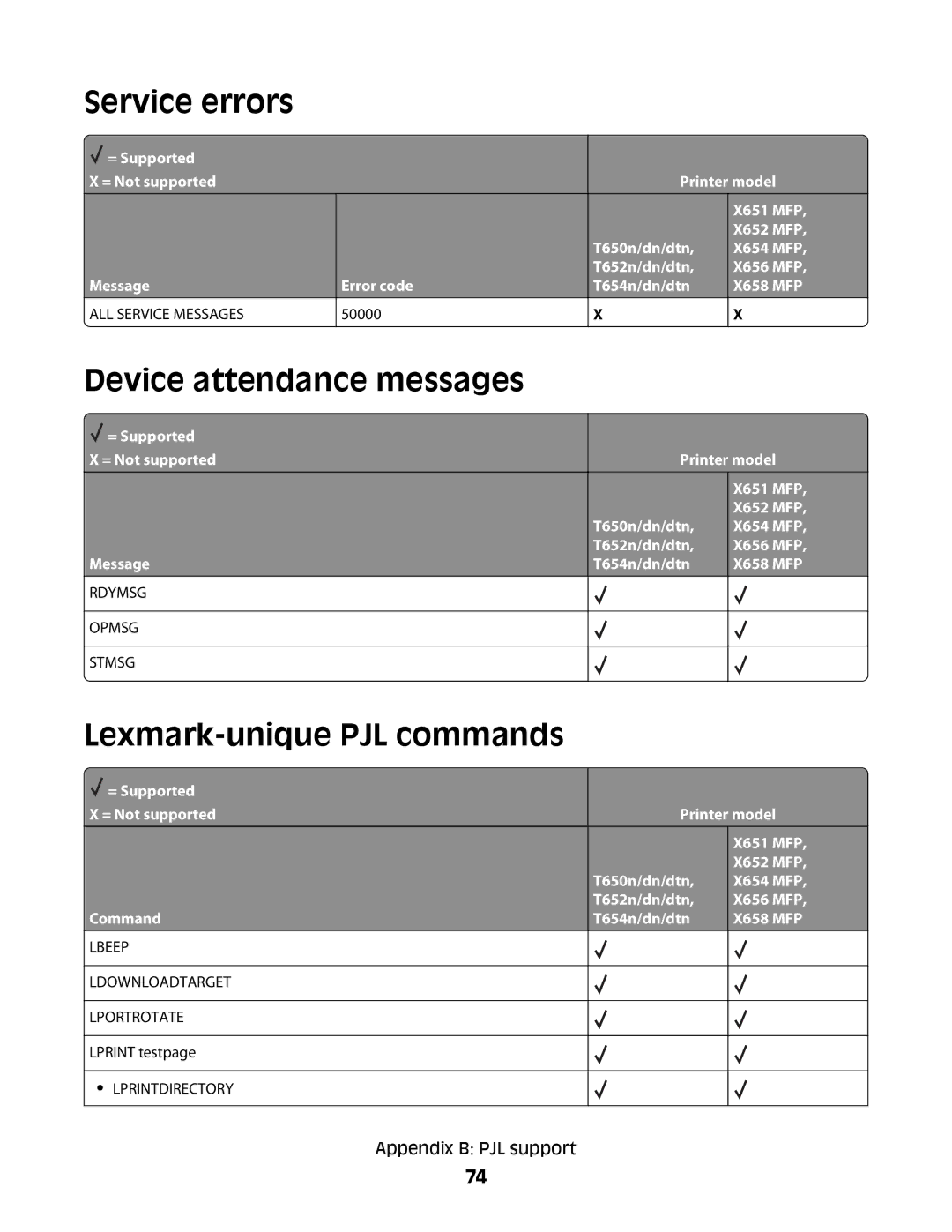 Lexmark X656 MFP, X652 MFP, X654 MFP, X651 MFP manual Service errors, Device attendance messages, Lexmark-unique PJL commands 