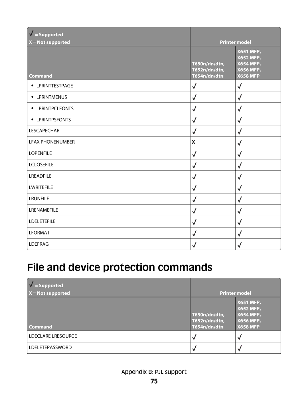 Lexmark X652 MFP, X654 MFP, X651 MFP, X658 MFP, X656 MFP manual File and device protection commands 