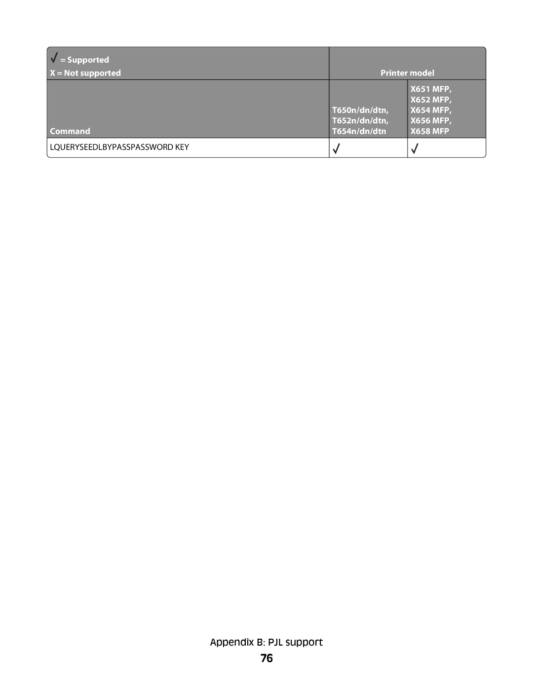 Lexmark X654 MFP, X652 MFP, X651 MFP, X658 MFP, X656 MFP manual Lqueryseedlbypasspassword KEY 