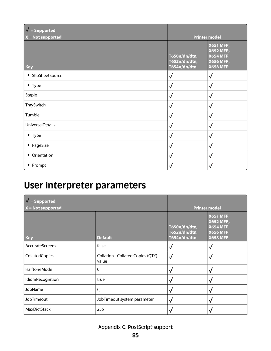 Lexmark X652 MFP, X654 MFP, X651 MFP, X656 MFP manual User interpreter parameters, Key Default T654n/dn/dtn X658 MFP 