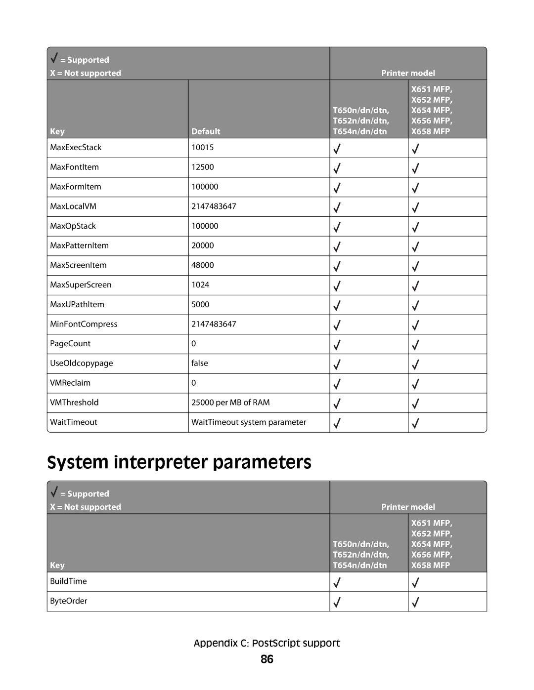 Lexmark X654 MFP, X652 MFP, X651 MFP, X656 MFP System interpreter parameters, Key T654n/dn/dtn X658 MFP BuildTime ByteOrder 