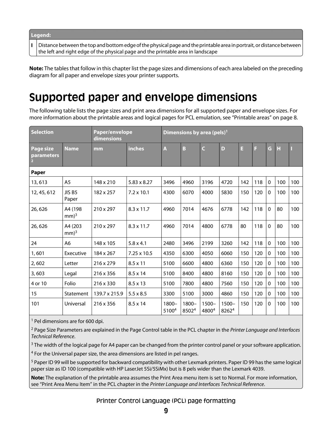 Lexmark X656 MFP, X652 MFP, X654 MFP, X651 MFP, X658 MFP manual Supported paper and envelope dimensions, JIS B5 