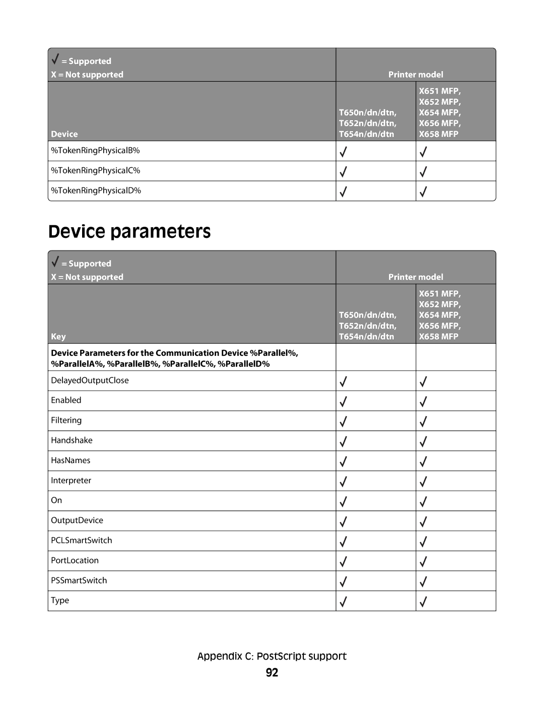 Lexmark X651 MFP, X652 MFP, X654 MFP, X658 MFP, X656 MFP manual Device parameters 