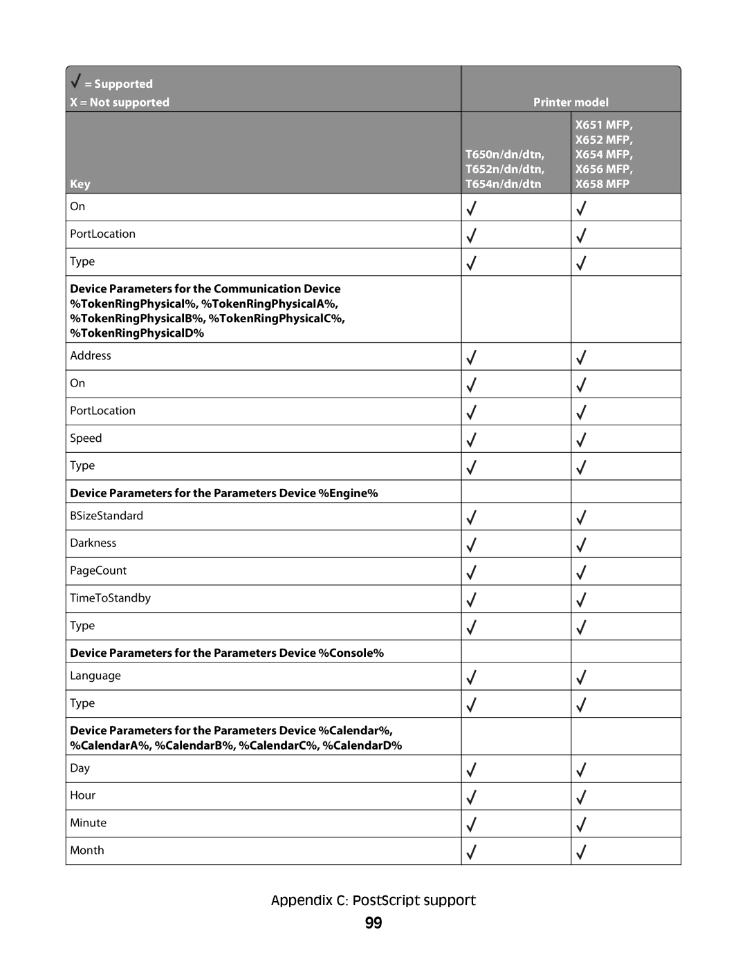 Lexmark X656 MFP, X652 MFP, X654 MFP, X651 MFP, X658 MFP manual Device Parameters for the Parameters Device %Engine% 