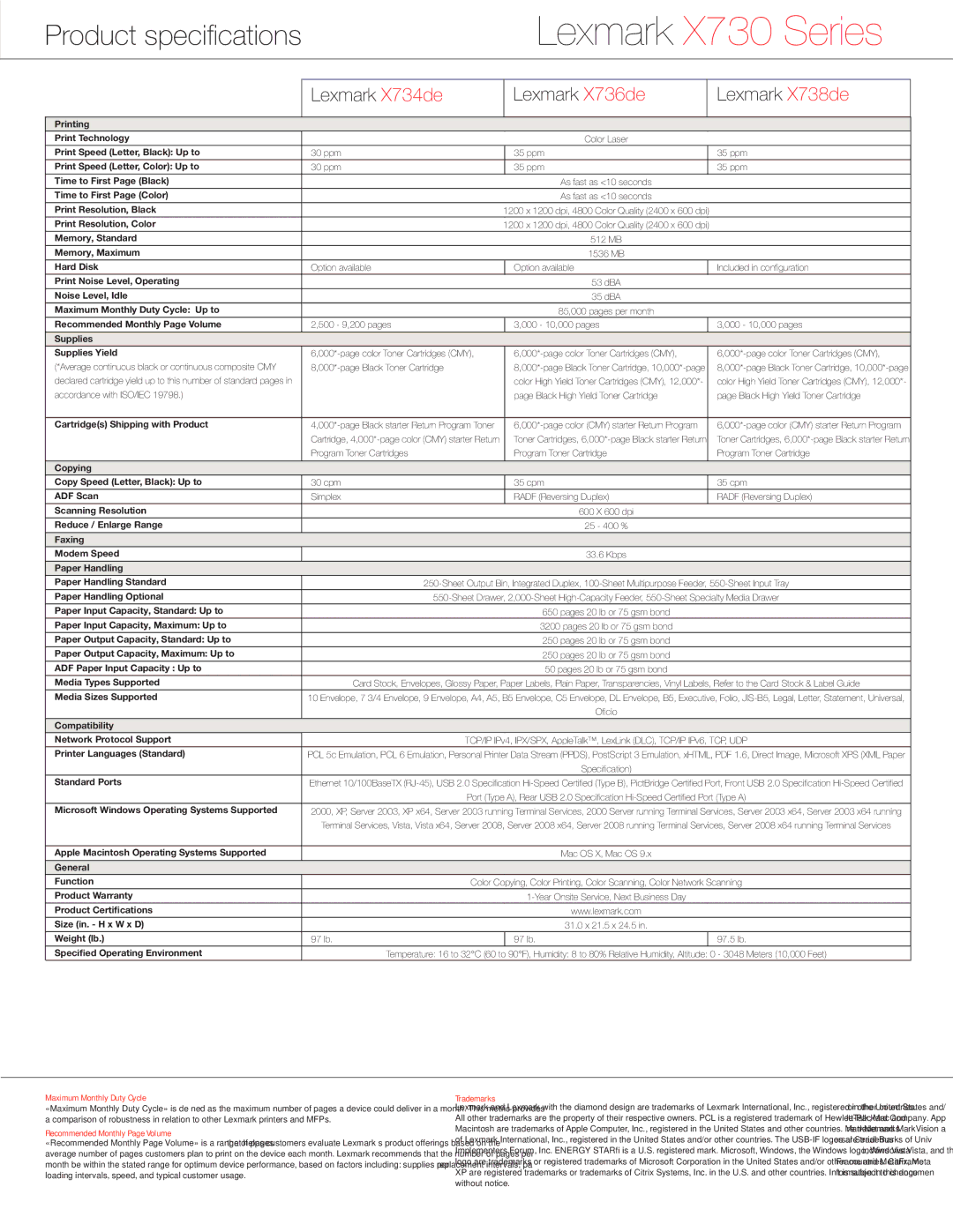 Lexmark X730 manual Maximum Monthly Duty Cycle, Recommended Monthly Page Volume, Trademarks 