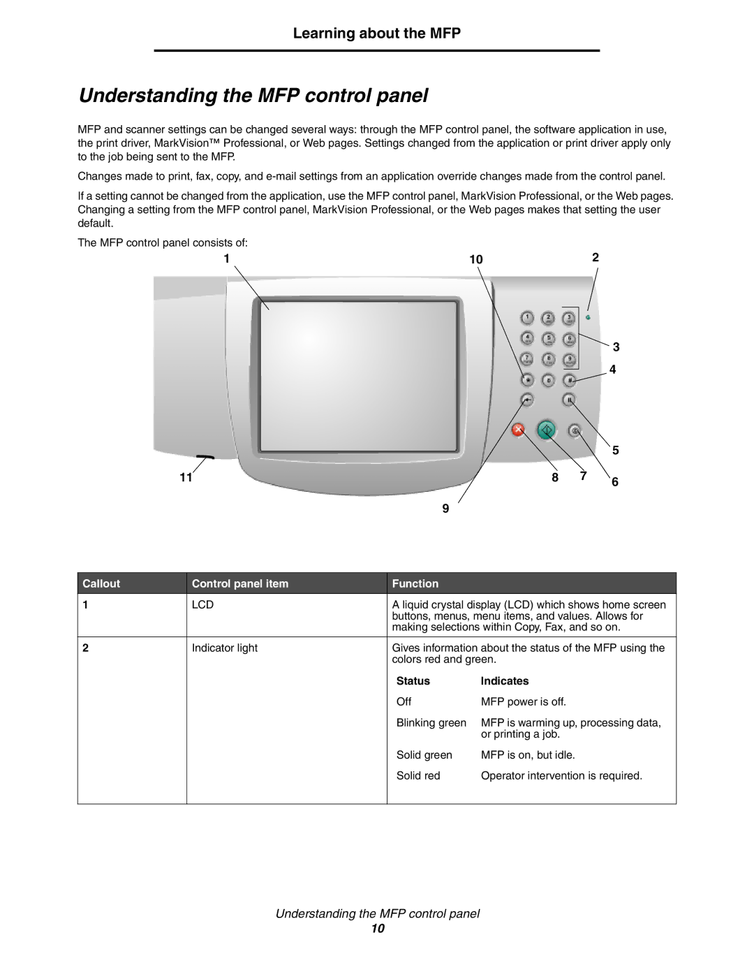 Lexmark X850e, X854e, X852e manual Understanding the MFP control panel, Callout Control panel item Function, Status Indicates 