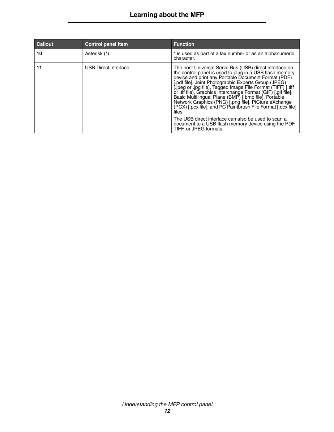 Lexmark X854e, X850e, X852e manual Learning about the MFP 