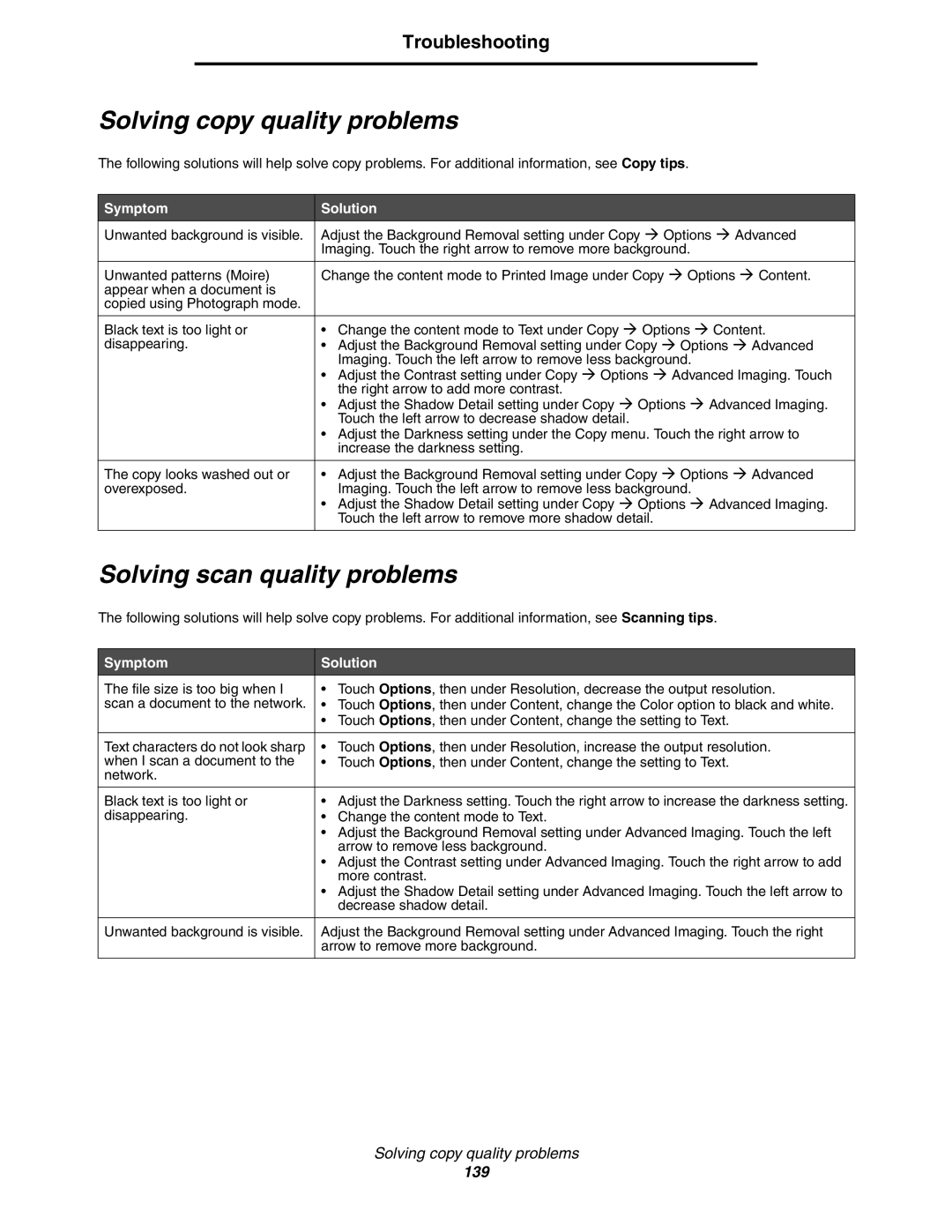 Lexmark X850e, X854e, X852e manual Solving copy quality problems, Solving scan quality problems, Symptom Solution 