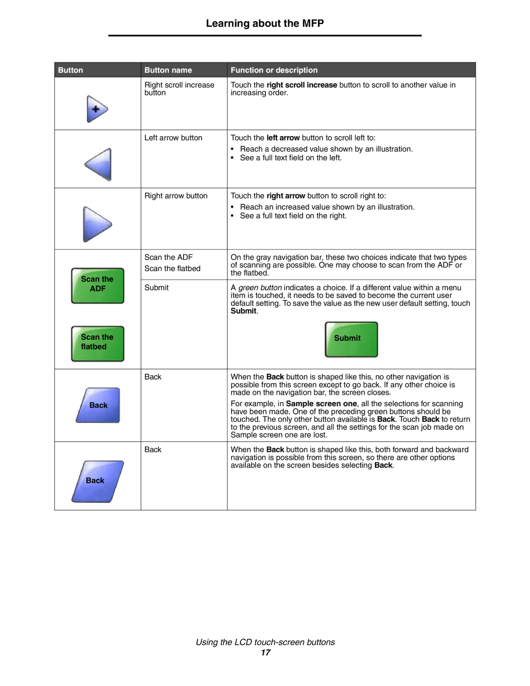 Lexmark X852e, X854e, X850e manual Scan Submit Flatbed, Back 