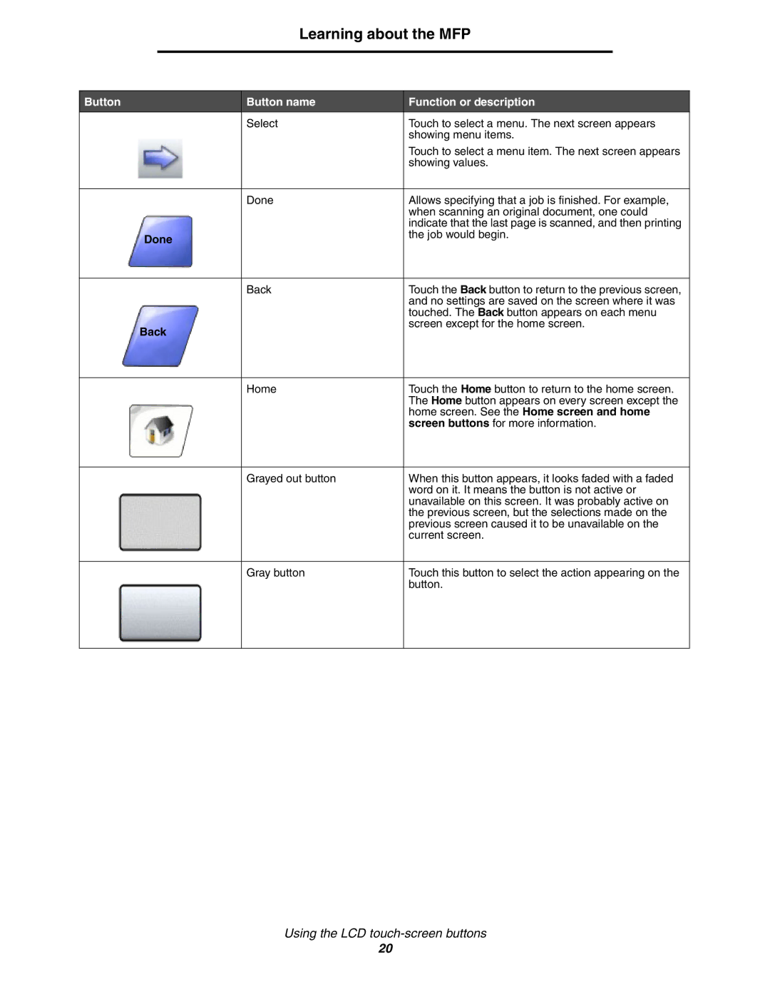 Lexmark X852e, X854e, X850e manual Done, Back 