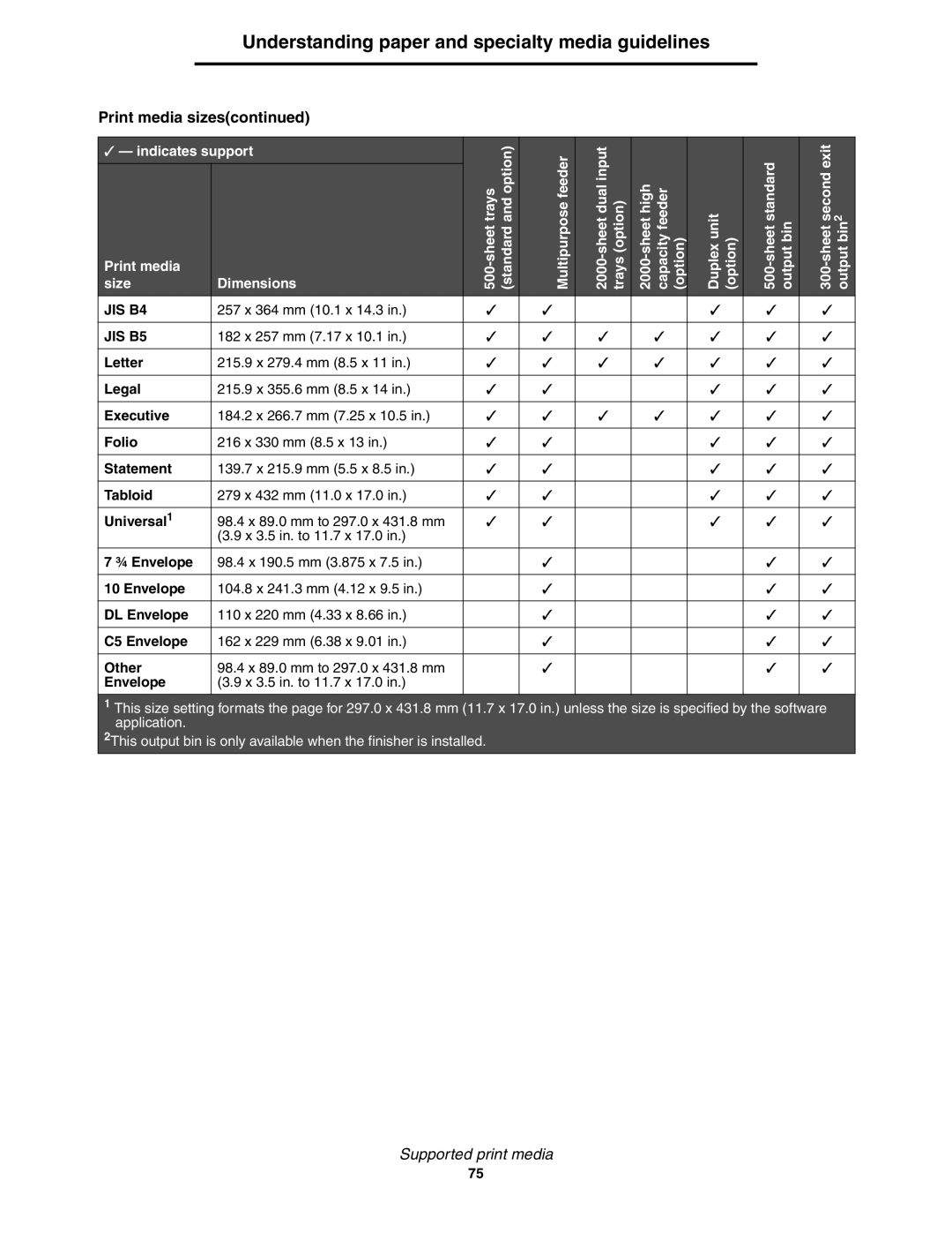 Lexmark X854e, X850e, X852e manual Understanding paper and specialty media guidelines 