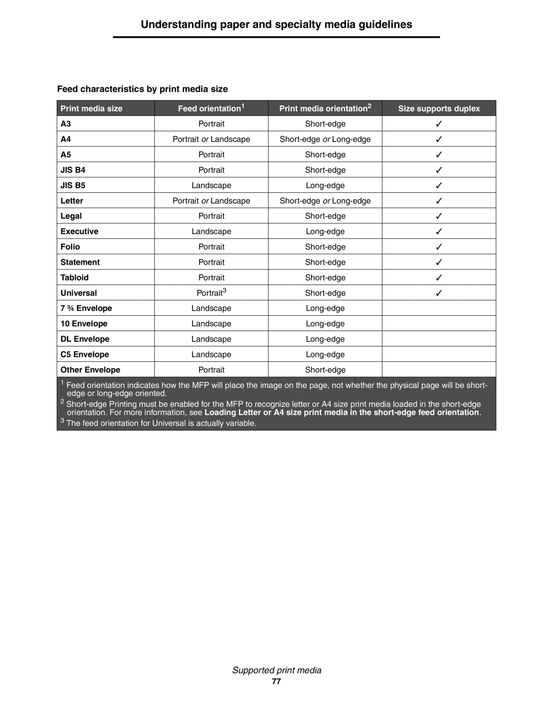 Lexmark X852e, X854e, X850e manual Feed characteristics by print media size 