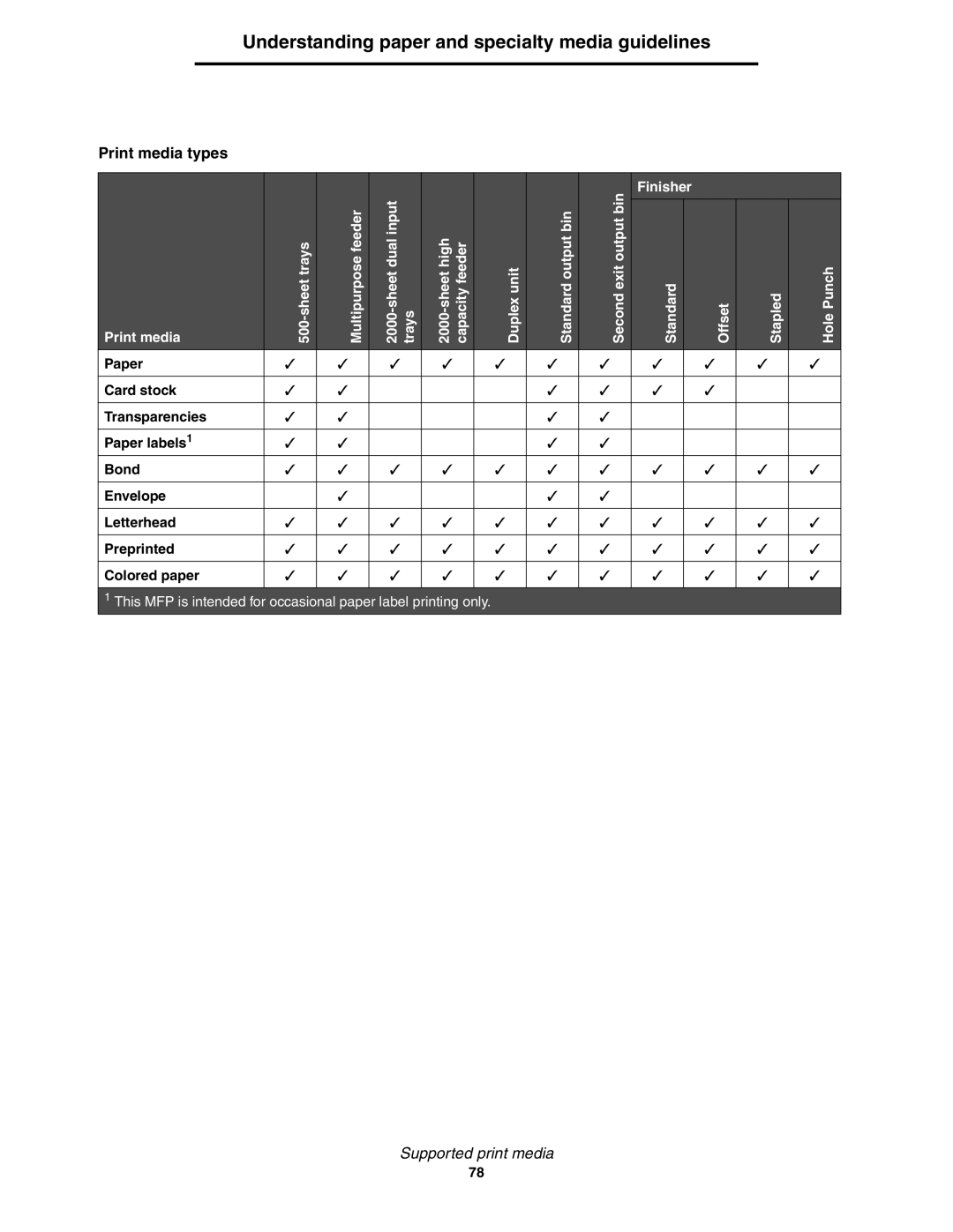 Lexmark X854e, X850e, X852e manual Print media types 