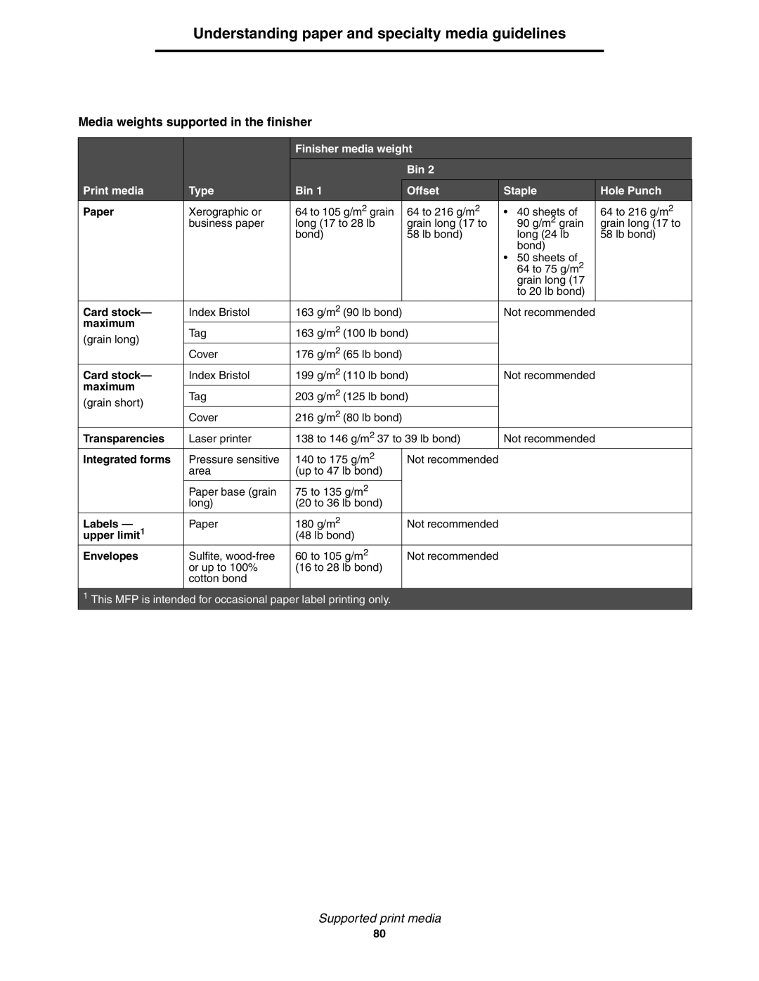 Lexmark X852e, X854e, X850e manual Paper, Maximum, Labels, Upper limit1, Envelopes 