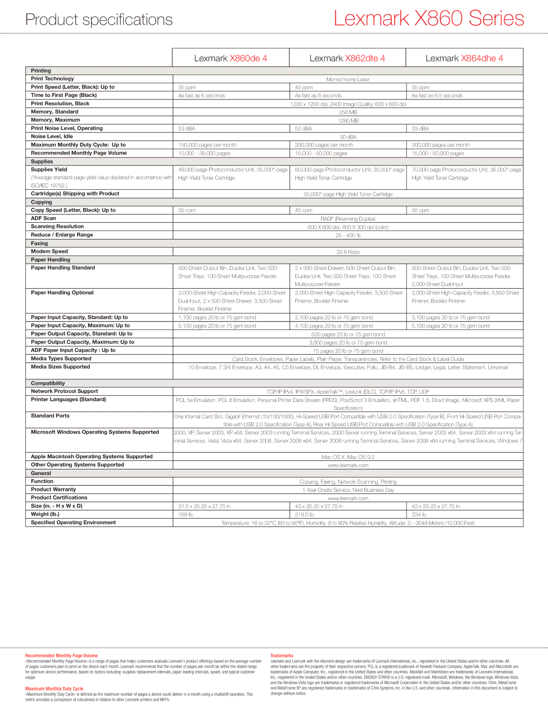 Lexmark X860 manual Recommended Monthly Page Volume, Maximum Monthly Duty Cycle, Trademarks 