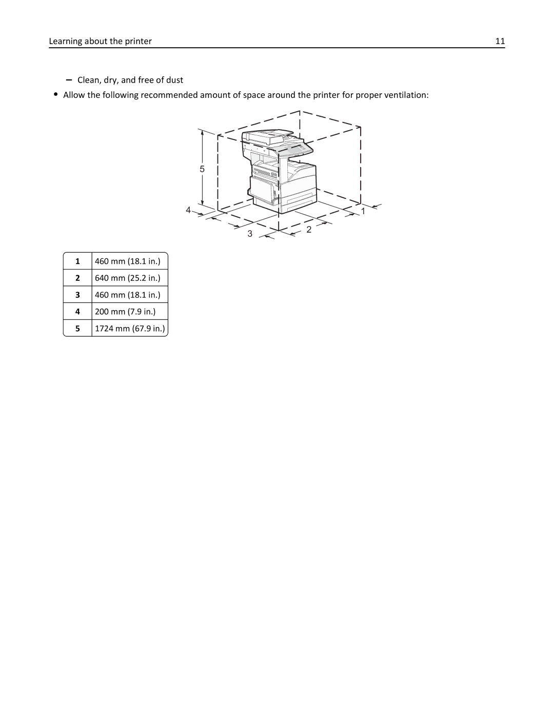 Lexmark 19Z0201, X862DTE, 19Z0100 manual 460 mm 18.1 640 mm 25.2 200 mm 7.9 1724 mm 67.9 