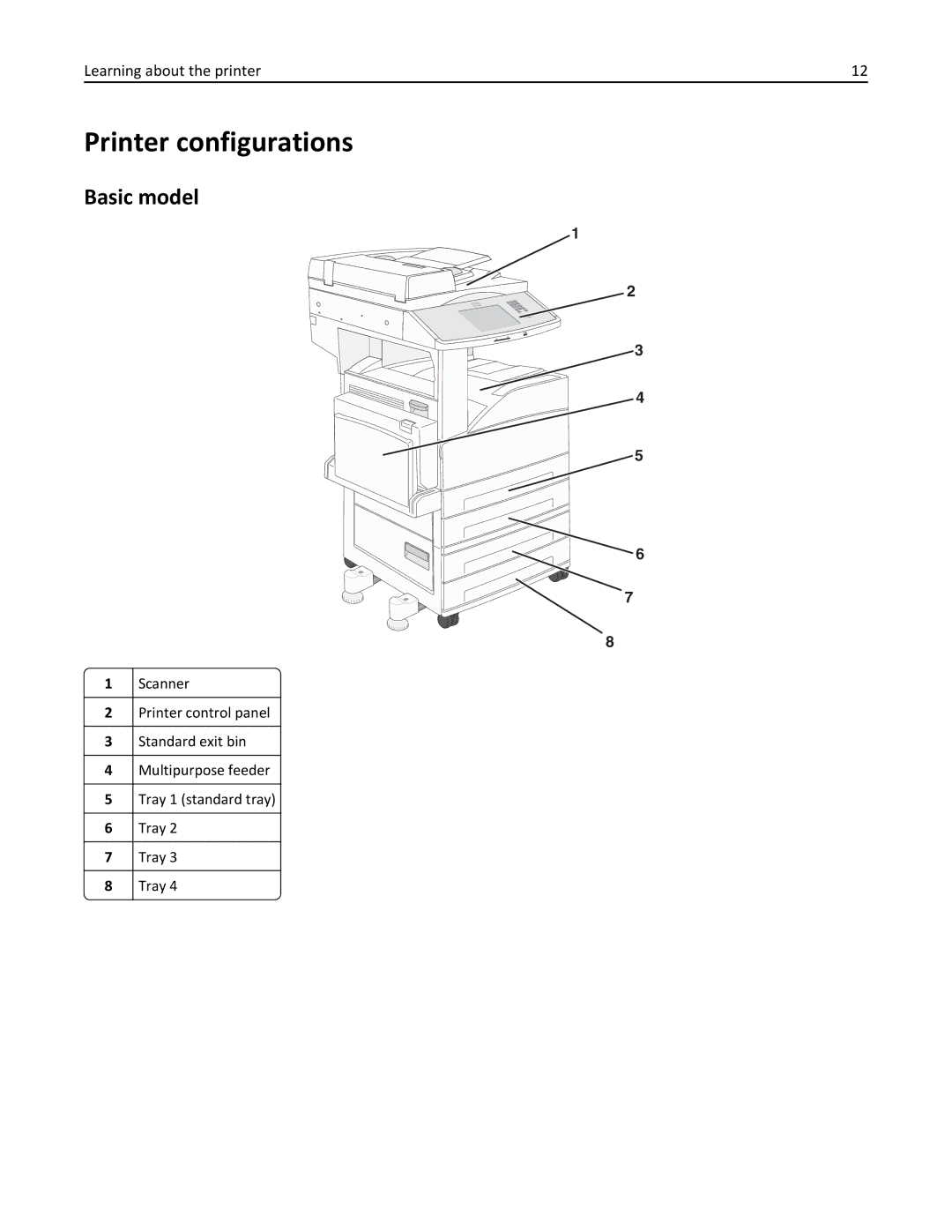 Lexmark X862DTE, 19Z0100, 19Z0201 manual Printer configurations, Basic model 