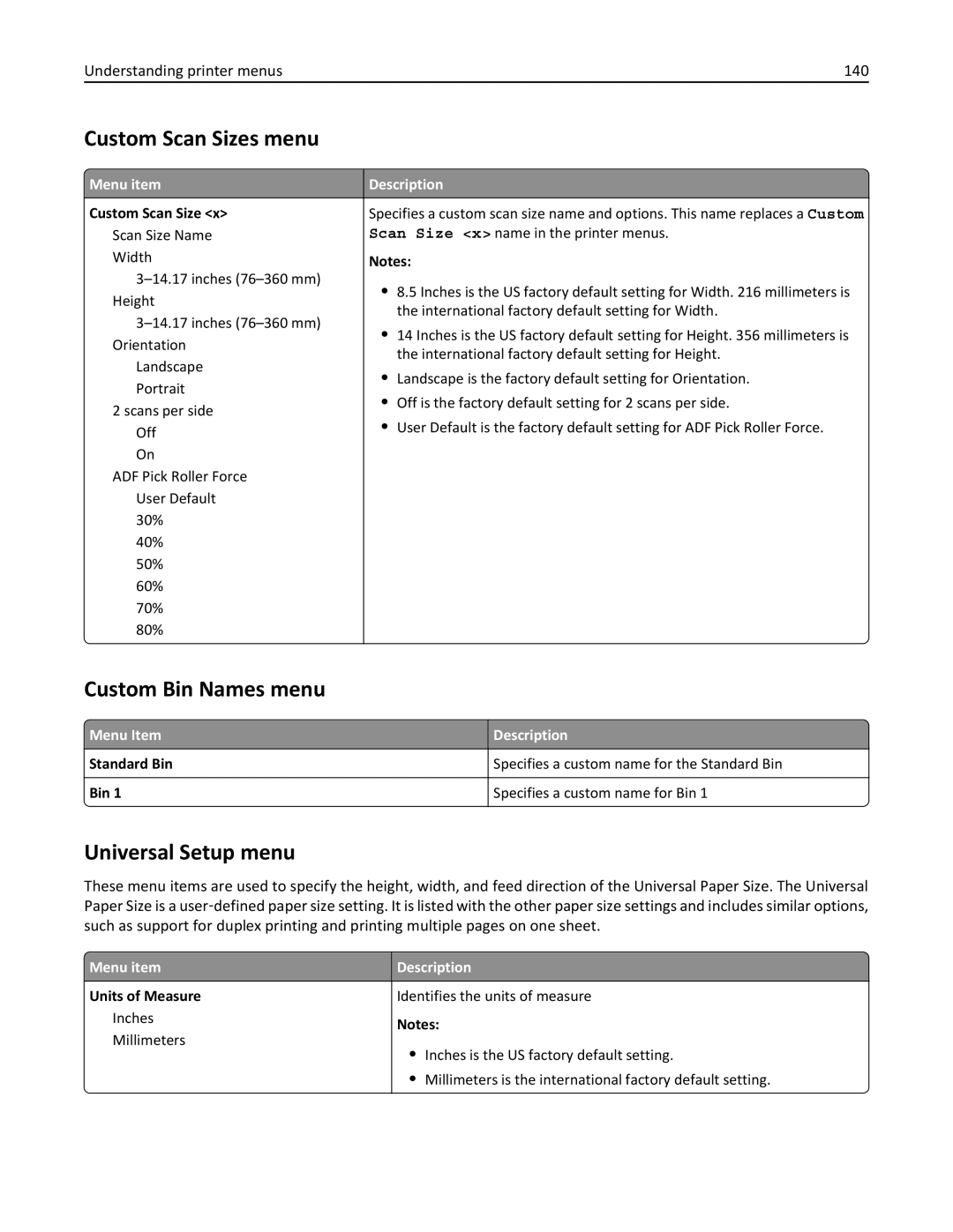 Lexmark 19Z0201 manual Custom Scan Sizes menu, Custom Bin Names menu, Universal Setup menu, Understanding printer menus 140 