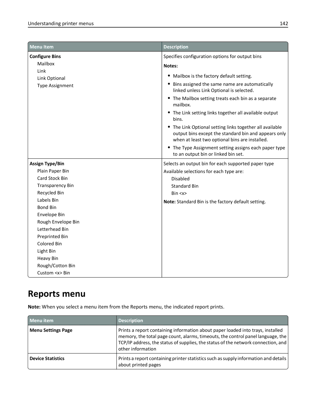 Lexmark 19Z0100, X862DTE, 19Z0201 manual Reports menu, Understanding printer menus 142 