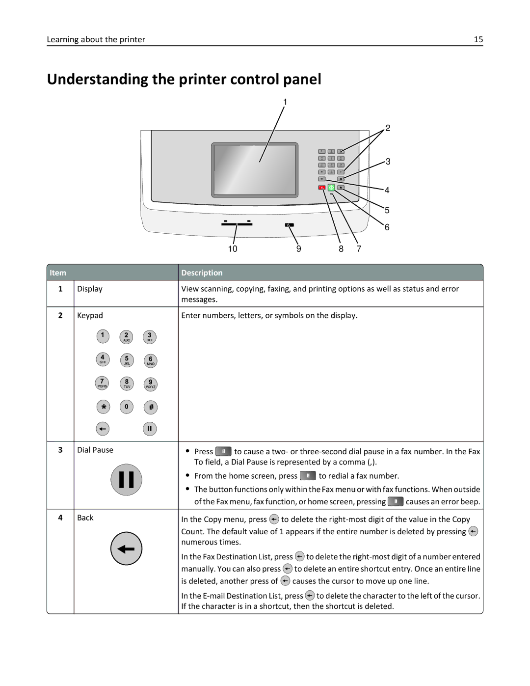 Lexmark X862DTE, 19Z0100, 19Z0201 manual Understanding the printer control panel, Description 