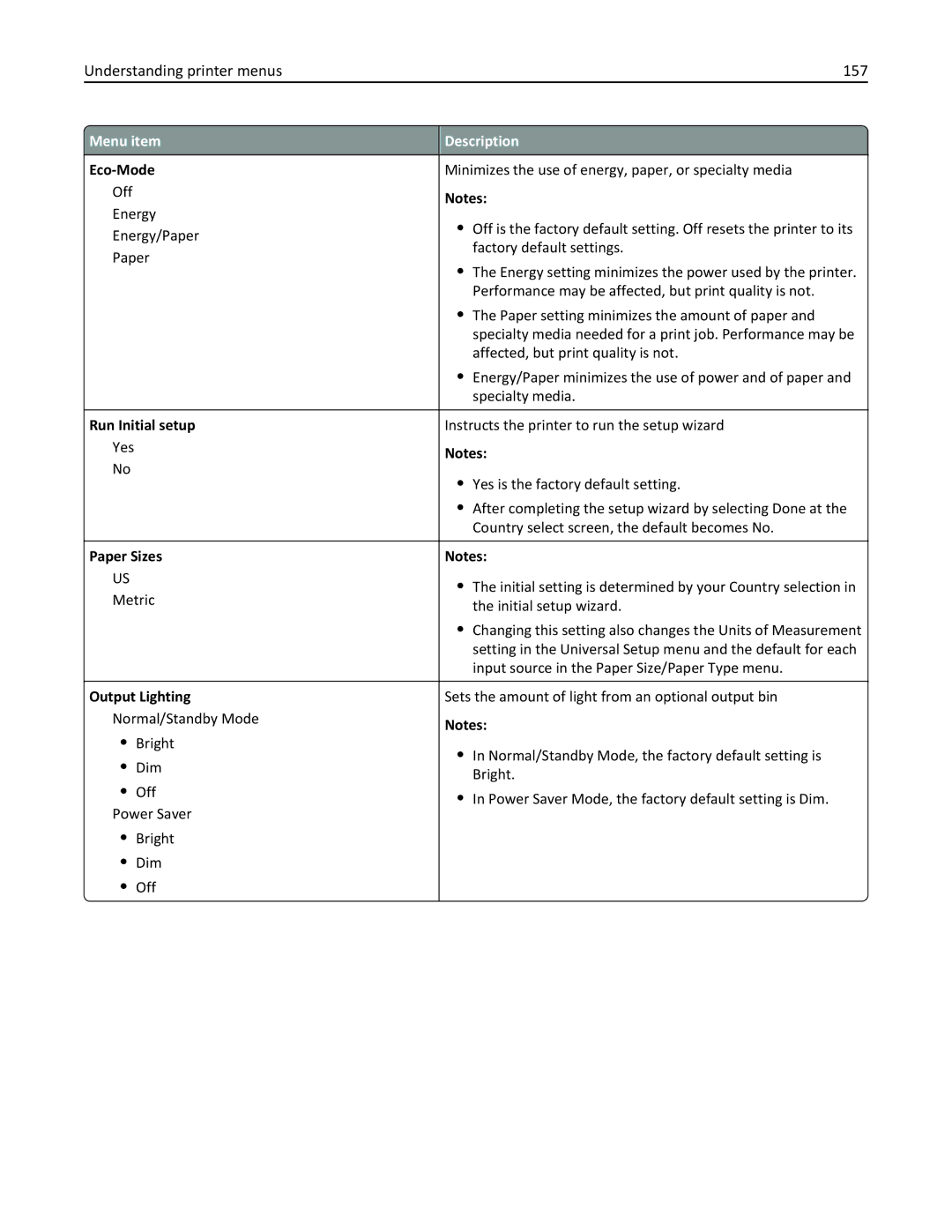 Lexmark 19Z0100, X862DTE manual Understanding printer menus 157, Eco-Mode, Run Initial setup, Paper Sizes, Output Lighting 