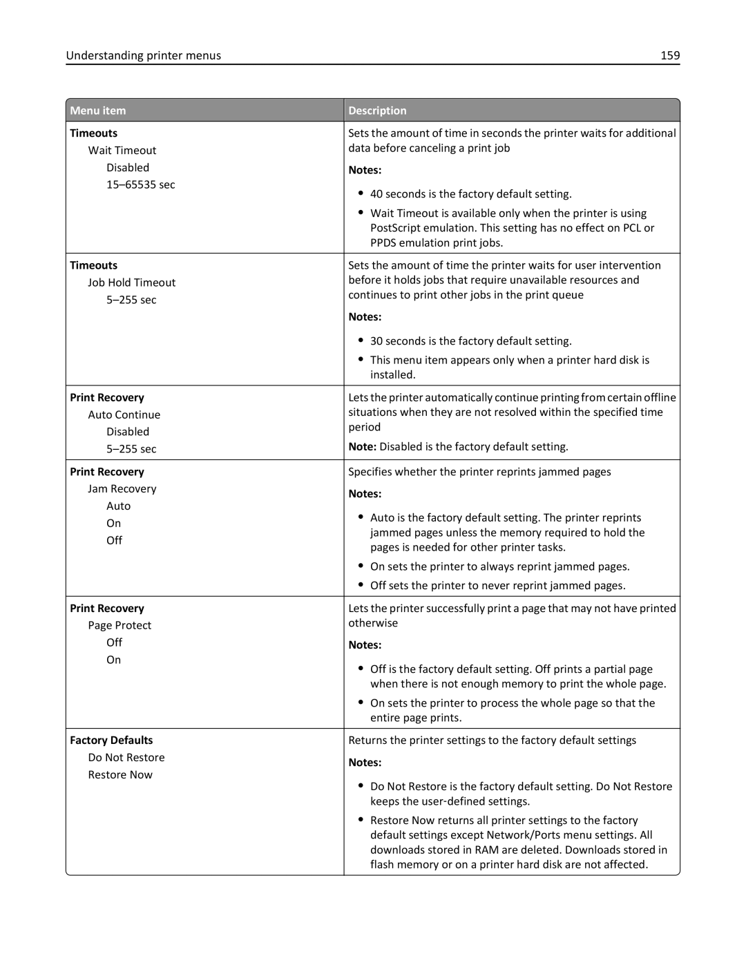 Lexmark X862DTE, 19Z0100, 19Z0201 manual Understanding printer menus 159, Print Recovery, Factory Defaults 