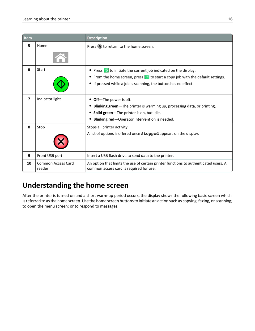 Lexmark 19Z0100, X862DTE, 19Z0201 manual Understanding the home screen 