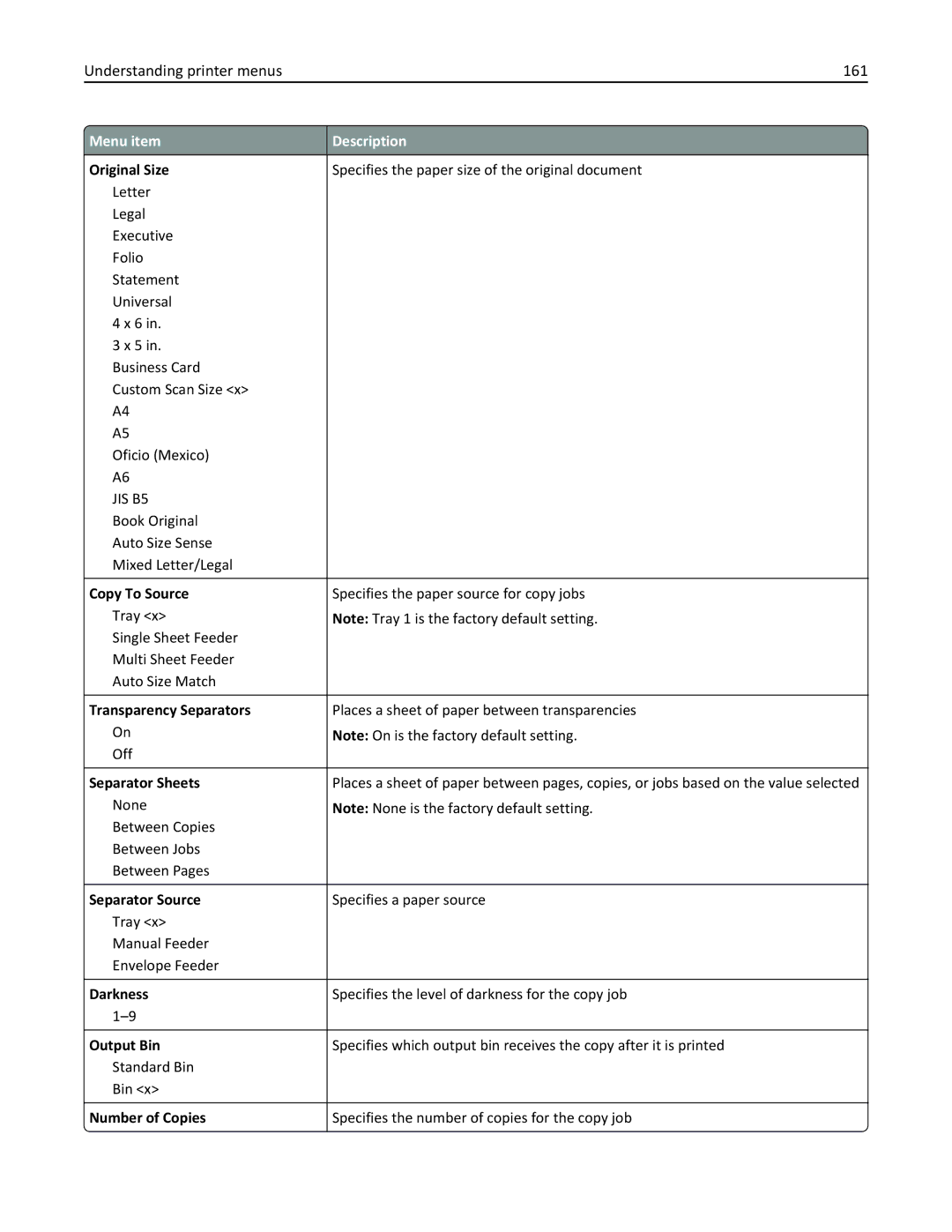 Lexmark 19Z0201, X862DTE, 19Z0100 manual Understanding printer menus 161 