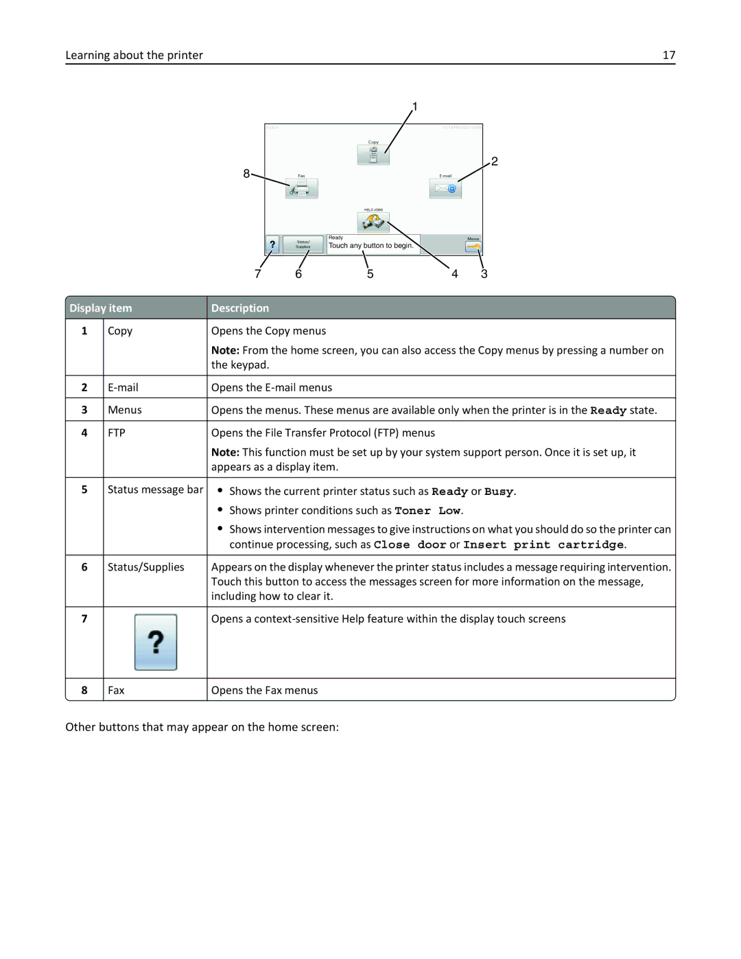 Lexmark 19Z0201, X862DTE, 19Z0100 manual Other buttons that may appear on the home screen, Display item Description 