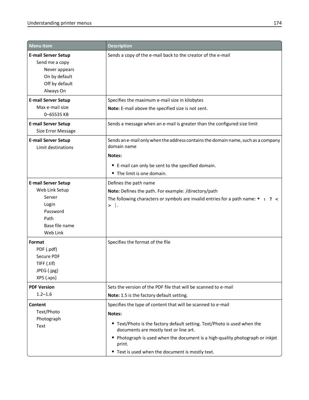 Lexmark X862DTE, 19Z0100, 19Z0201 manual Understanding printer menus 174, Format 