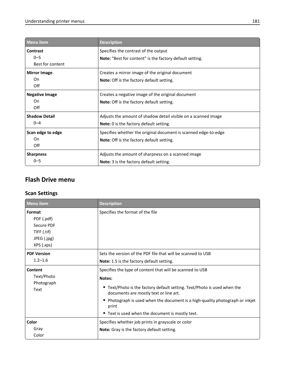 Lexmark 19Z0100, X862DTE, 19Z0201 manual Flash Drive menu, Scan Settings, Understanding printer menus 181 