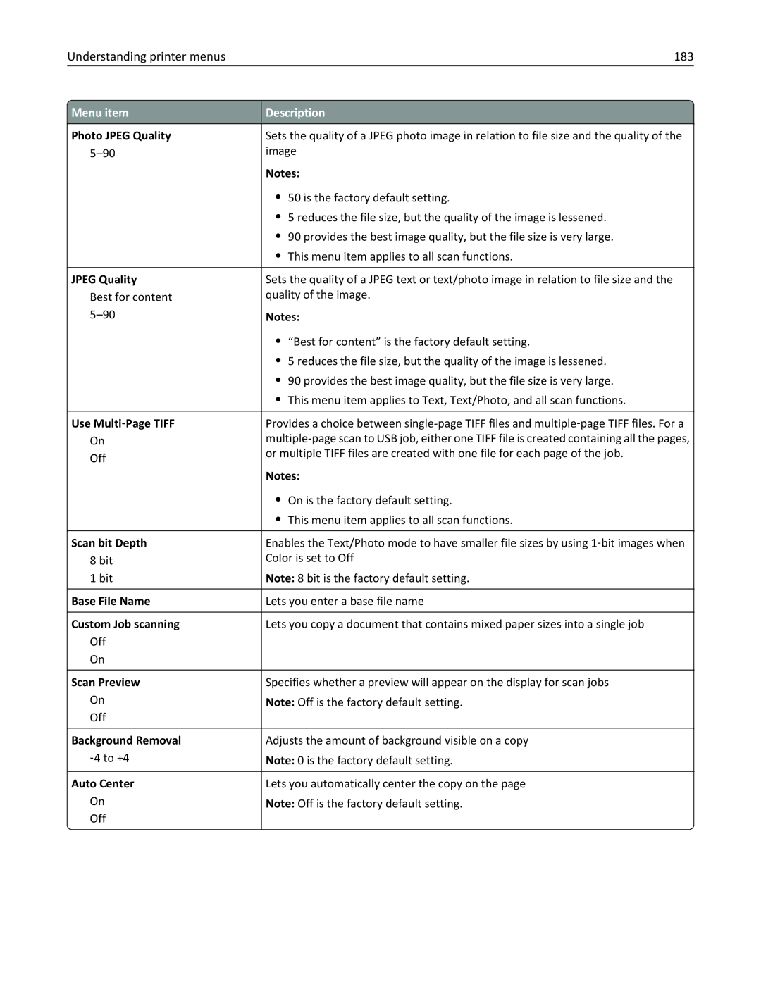 Lexmark X862DTE, 19Z0100, 19Z0201 manual Understanding printer menus 183, Photo Jpeg Quality, Scan bit Depth 