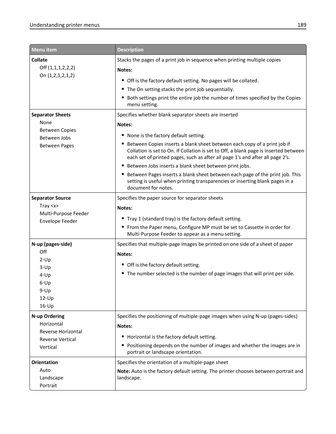 Lexmark X862DTE, 19Z0100, 19Z0201 manual Understanding printer menus 189, ‑up pages‑side 