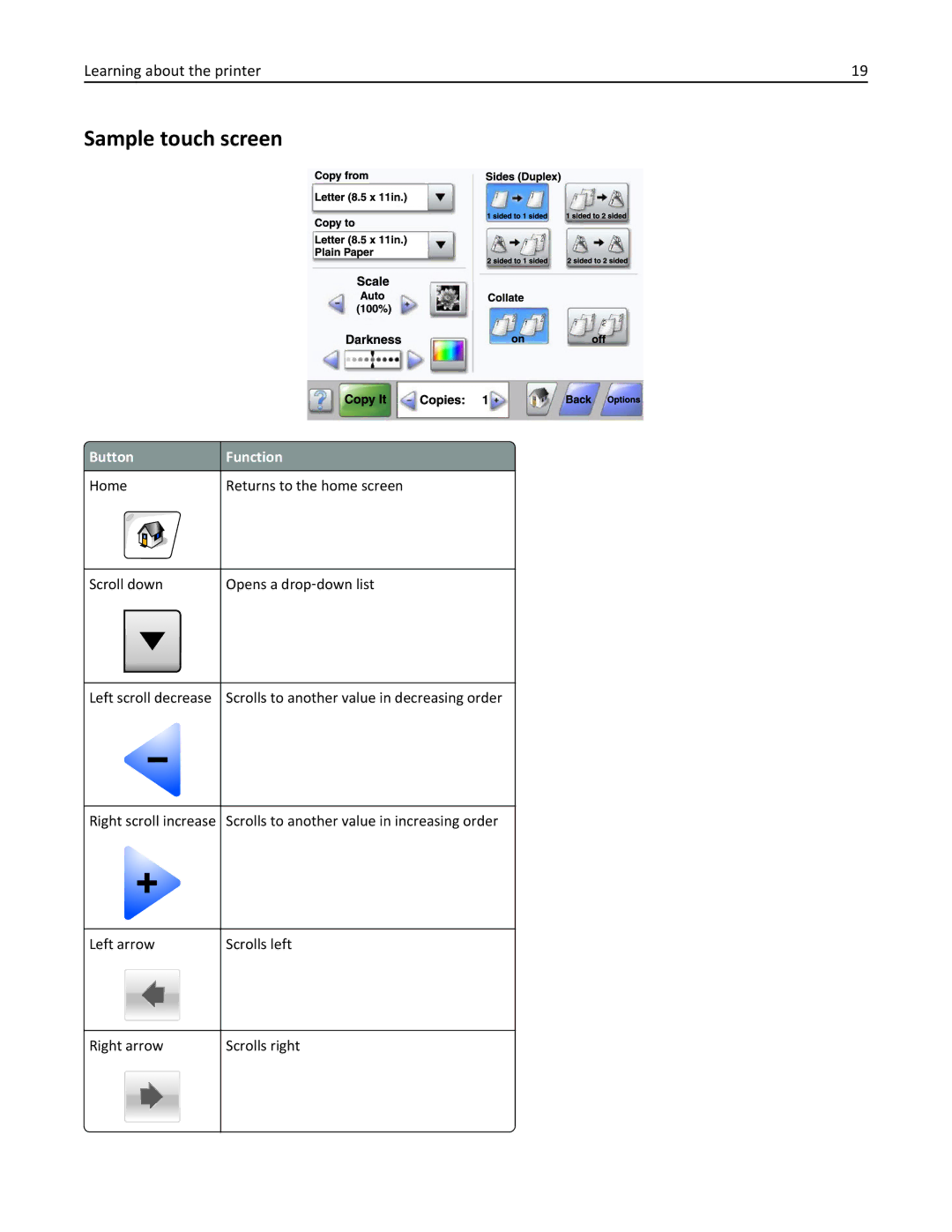 Lexmark 19Z0100, X862DTE, 19Z0201 manual Sample touch screen, Button Function 