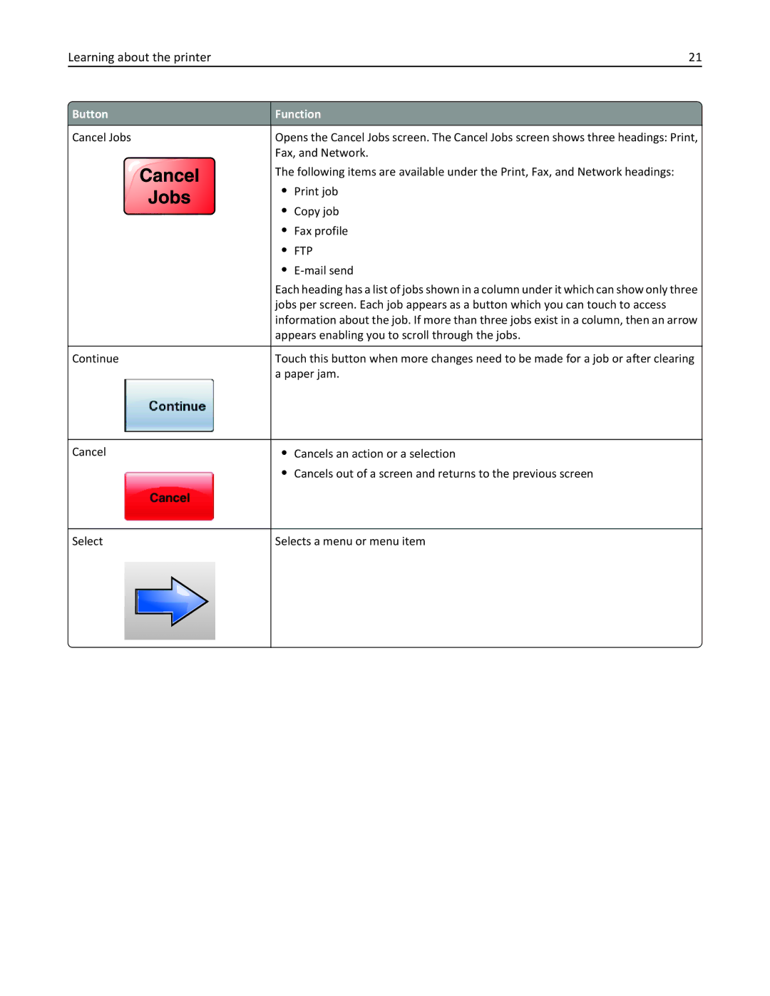 Lexmark X862DTE, 19Z0100, 19Z0201 manual Cancel Jobs Continue Select 