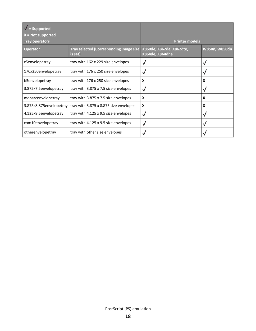 Lexmark X862DTE, X864DHE manual PostScript PS emulation 