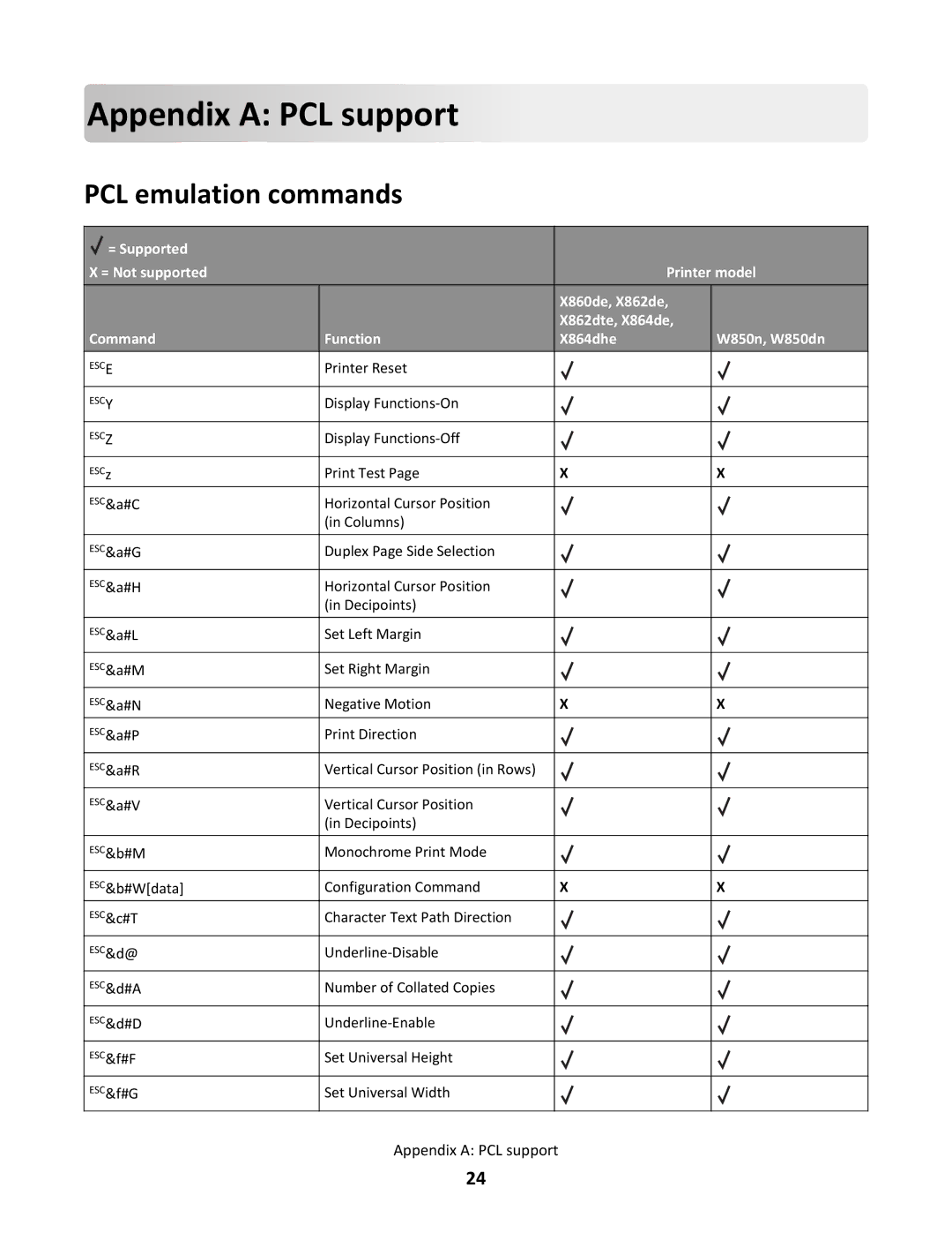 Lexmark X862DTE, X864DHE manual App en dix a PCL suppo rt, PCL emulation commands 