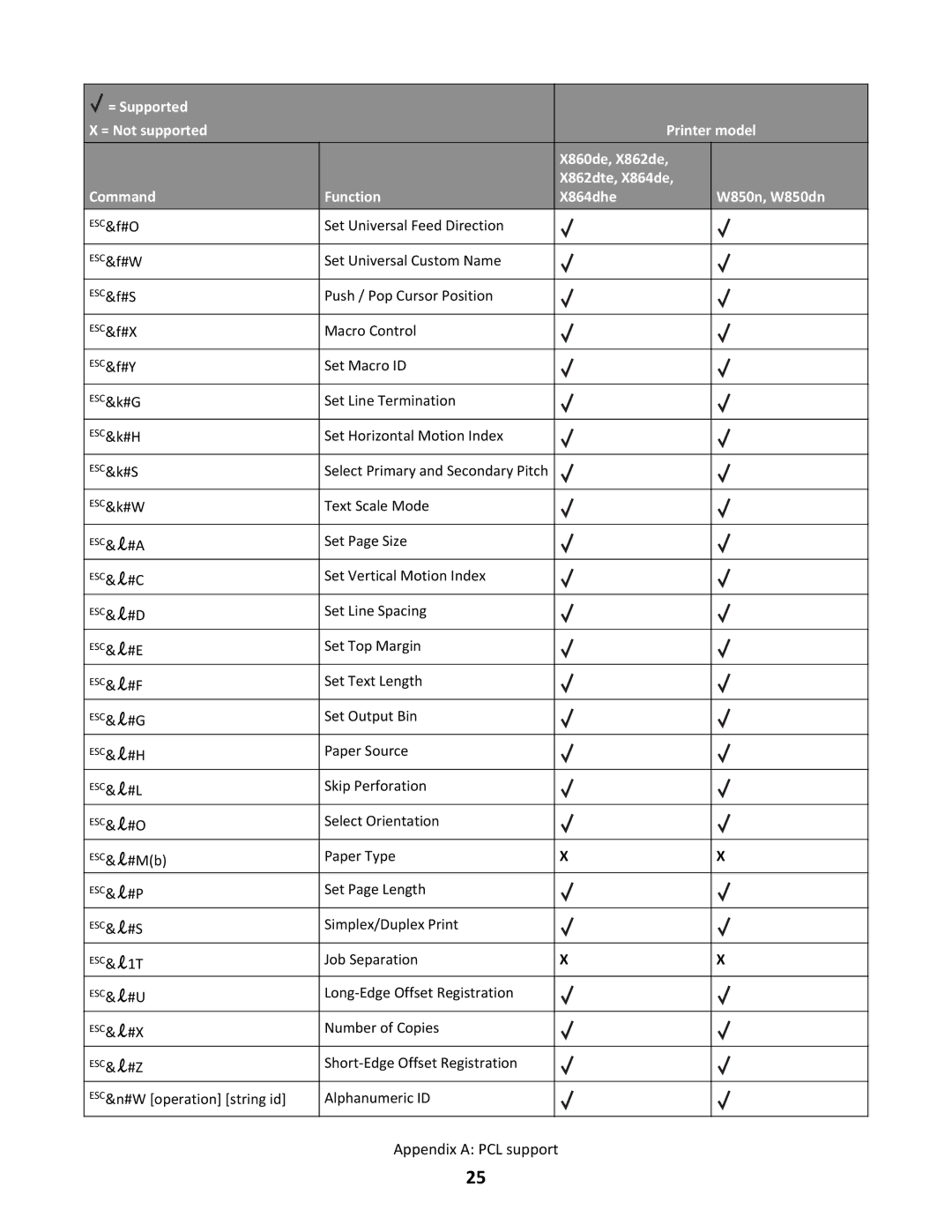 Lexmark X864DHE, X862DTE manual Set Page Size 