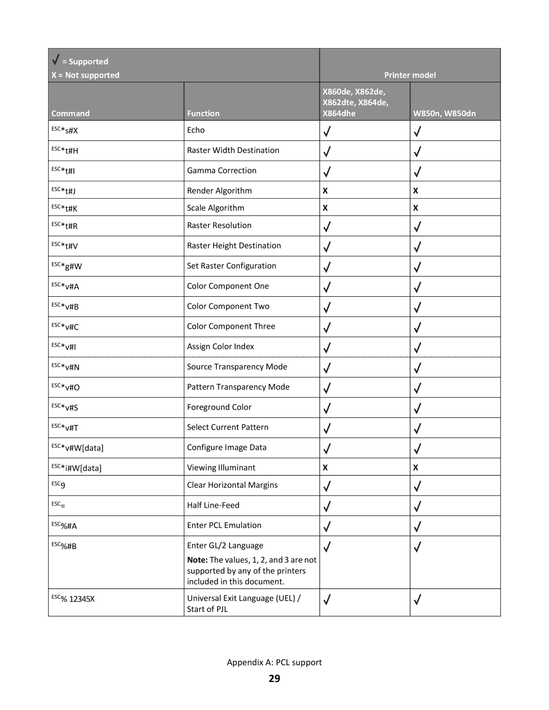 Lexmark X864DHE, X862DTE manual Clear Horizontal Margins 