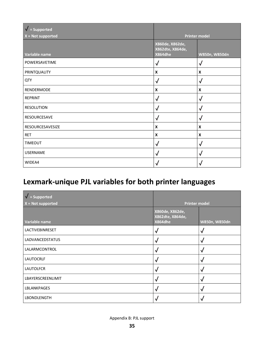 Lexmark X864DHE, X862DTE manual Lexmark-unique PJL variables for both printer languages 