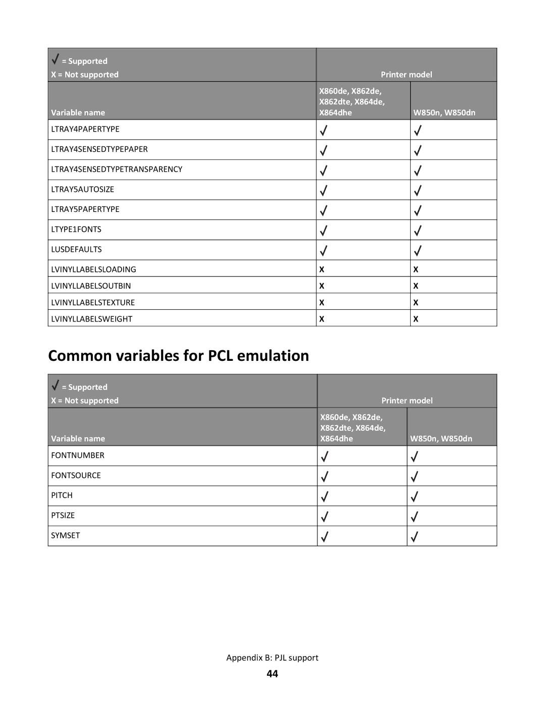 Lexmark X862DTE, X864DHE manual Common variables for PCL emulation 