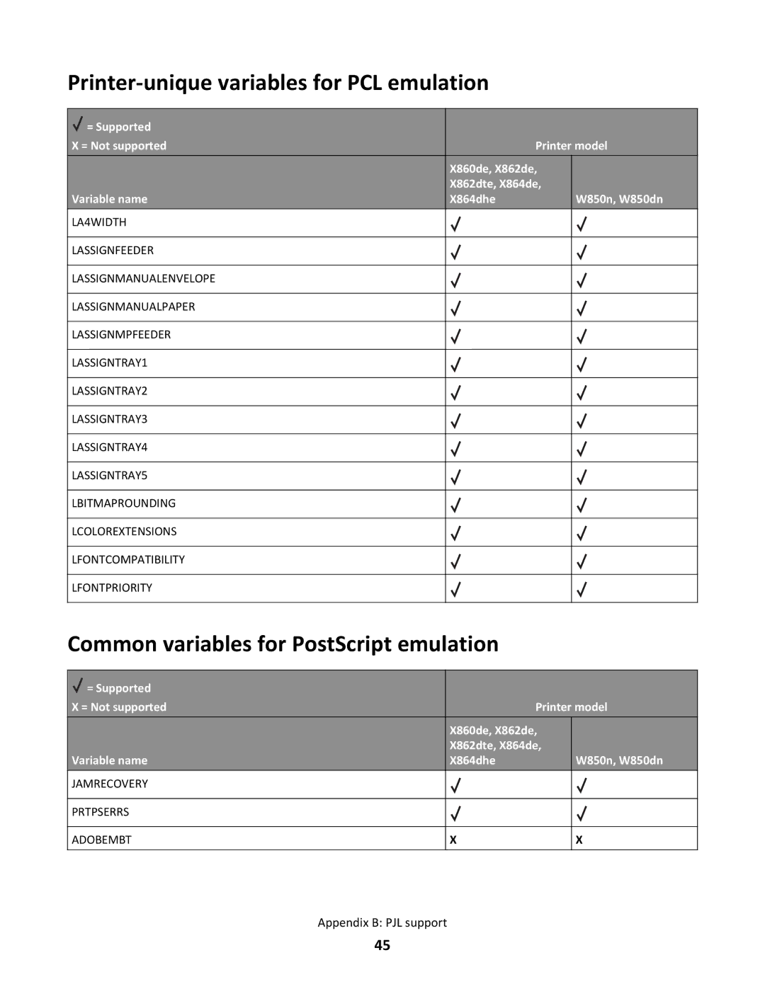 Lexmark X864DHE, X862DTE manual Printer-unique variables for PCL emulation, Common variables for PostScript emulation 