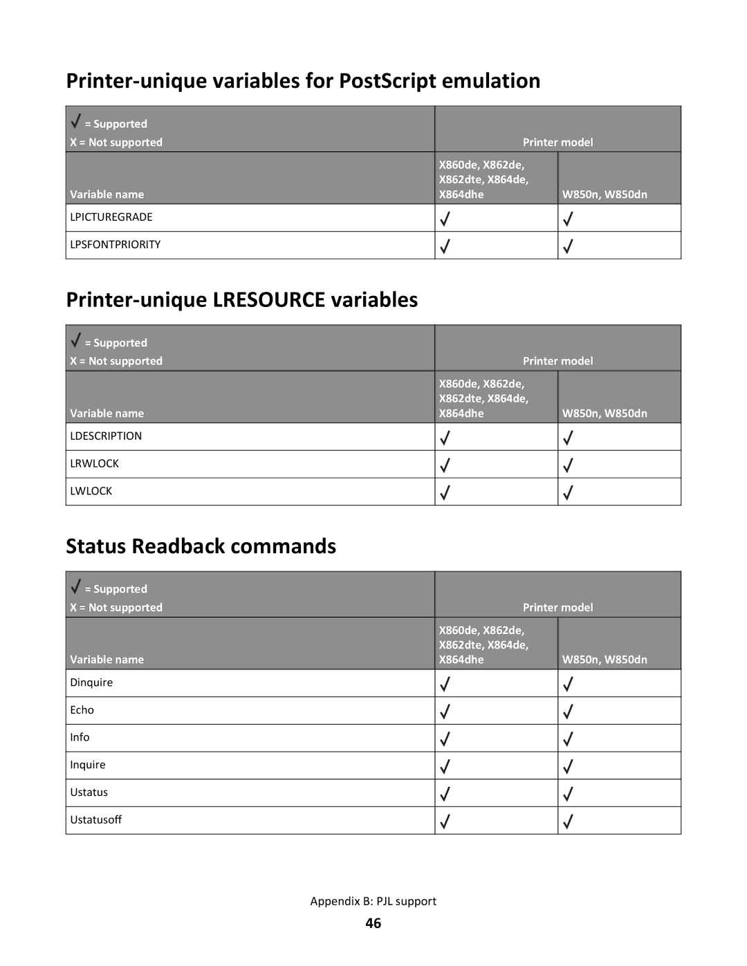 Lexmark X862DTE, X864DHE manual Printer-unique variables for PostScript emulation, Printer-unique Lresource variables 