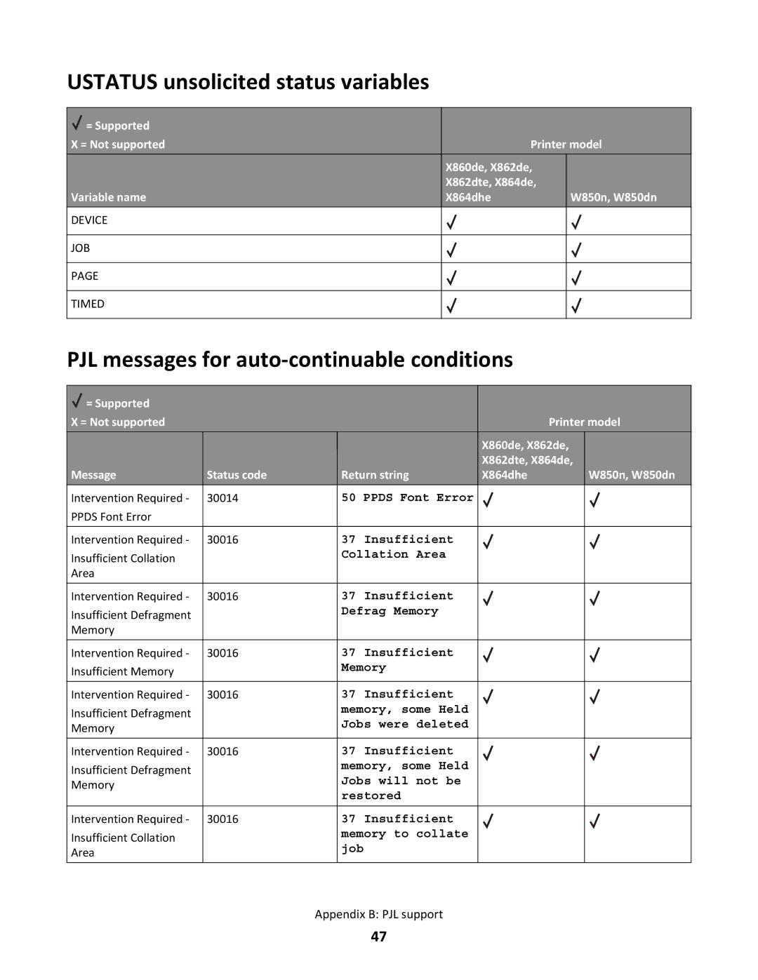 Lexmark X864DHE, X862DTE manual Ustatus unsolicited status variables, PJL messages for auto-continuable conditions 